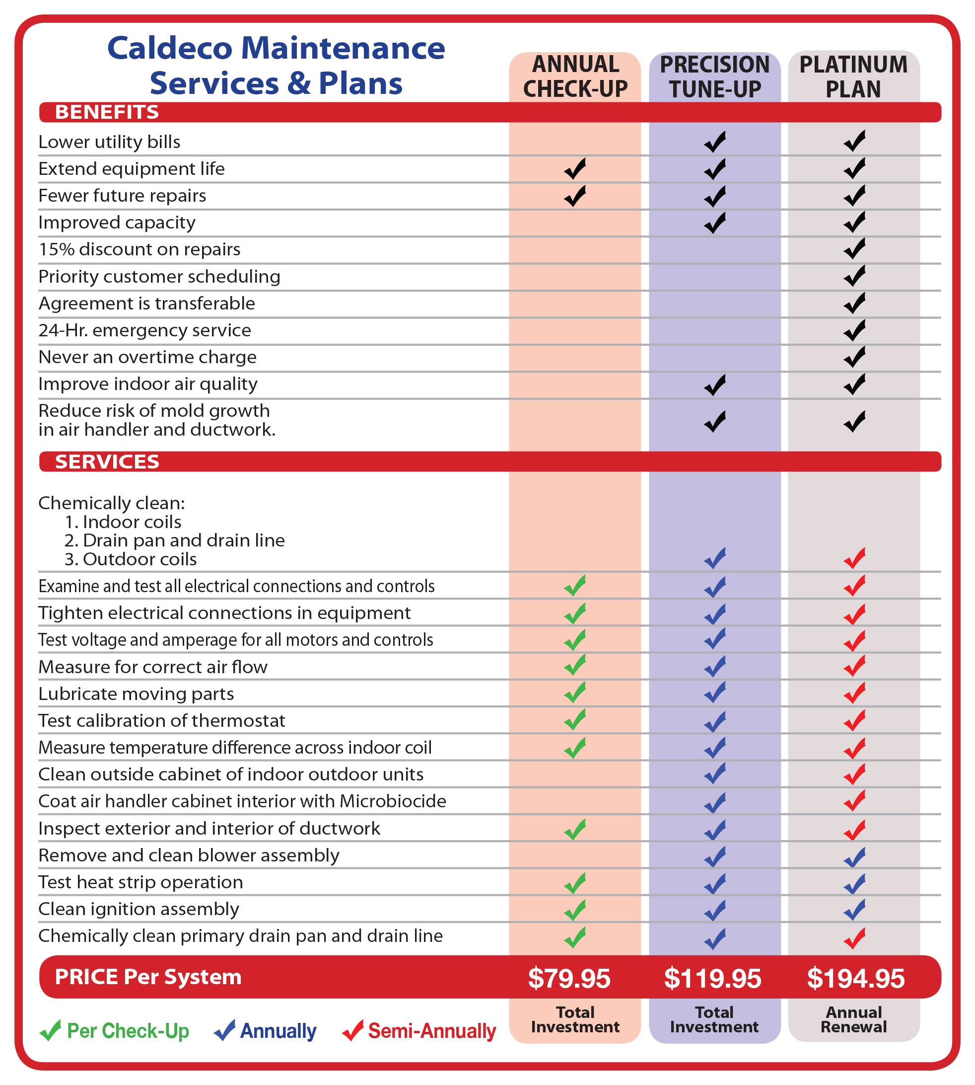 esa plan