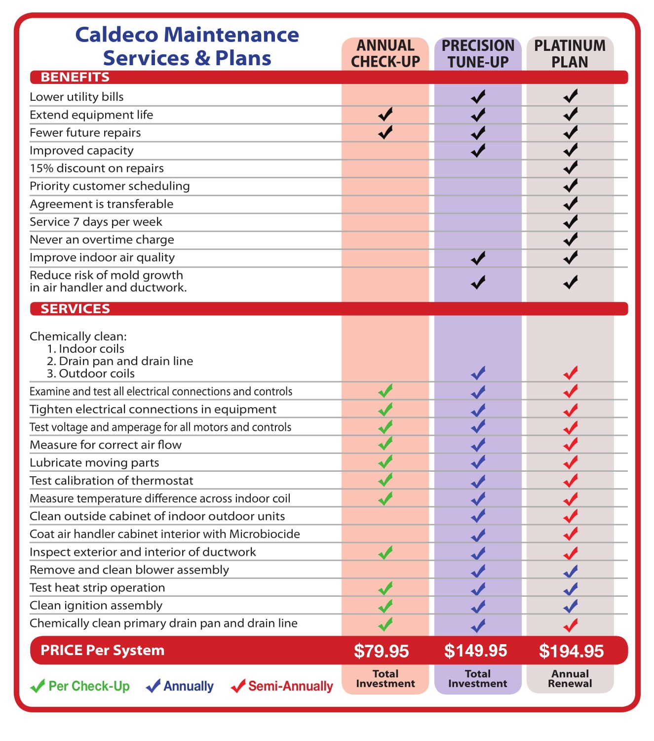 Esa Maintenance Plan Caldeco